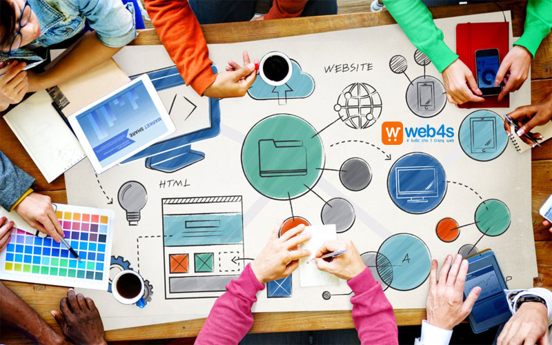 Tổ chức website chặt chẽ, dễ sử dụng